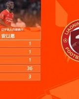 开云电子-首开记录助辽宁铁人赢球，安以恩当选中甲第21轮最佳球员