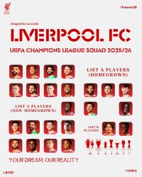 英媒：因欧冠名单最多只能有17位非本土球员，基耶萨遗憾落选